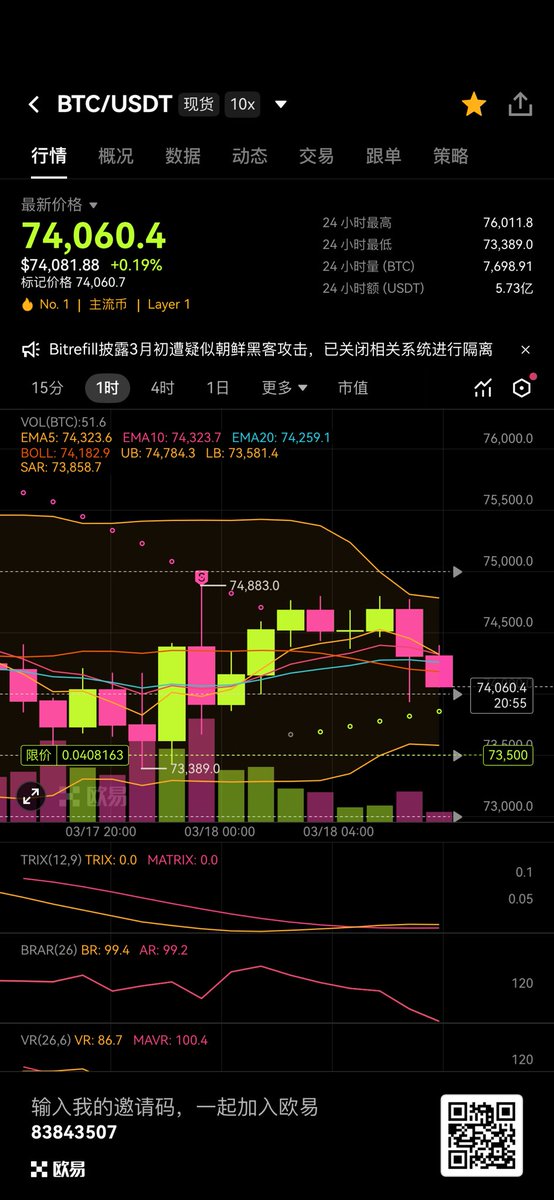 Byby_ce's tweet photo. 8w大关，警惕求存，熊牛参半。

立即查看 BTC/USDT 价格趋势：https://t.co/5YRELfIHaR https://t.co/jYkrXVE6sF
