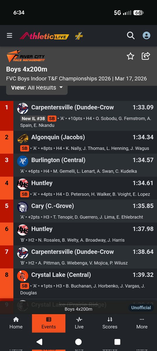 Dundee-Crown Boys Track and Field tweet media