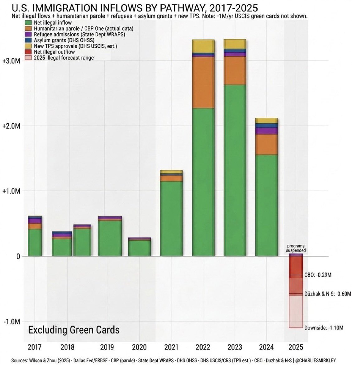 Casual Observer tweet media