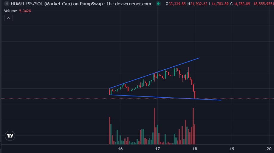 chilango tweet media