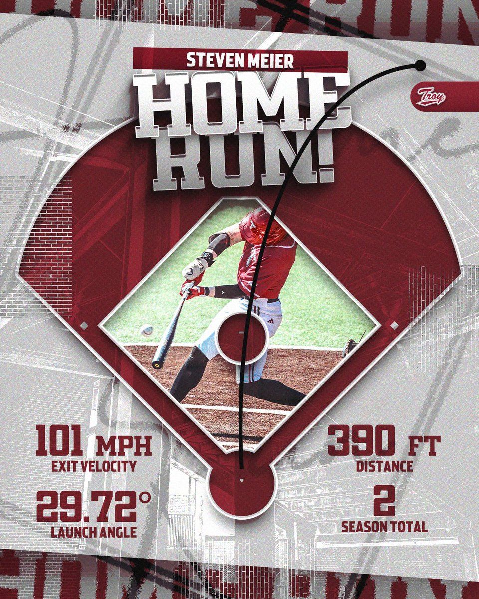 Troy Baseball ⚔️ tweet media