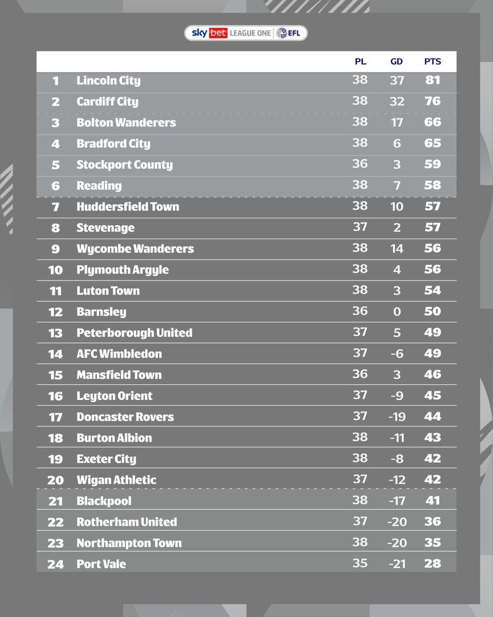 ajpilgrim's tweet photo. My, how things have changed since we were getting mocked by you utter fucking  mongs, enjoy league 2  #pafc #ecfc https://t.co/CvPxuaUGO5