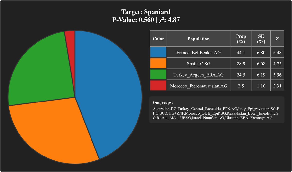 🌊🔆Balearicus🔆🌊 tweet media