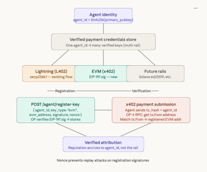 Boyd Cohen tweet media