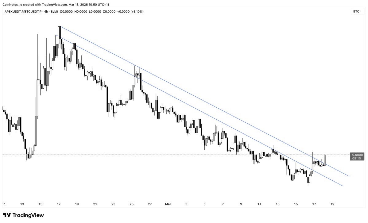 CoinNotes tweet media