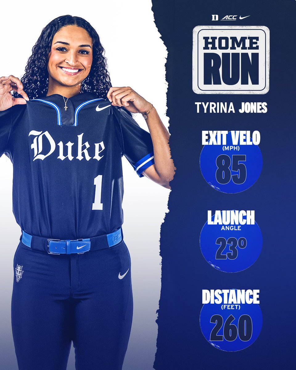 Duke Softball tweet media