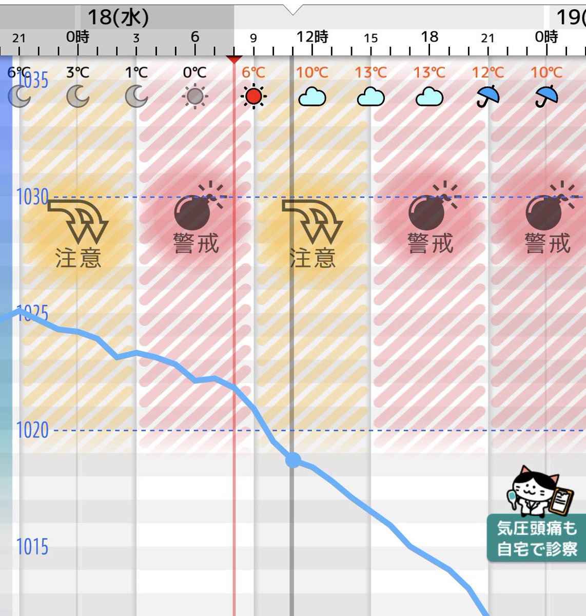 わきぃ🐸ྀི tweet media