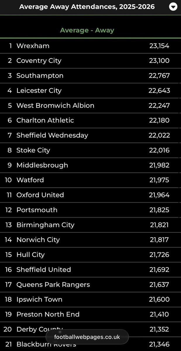 the lower paddock tweet media