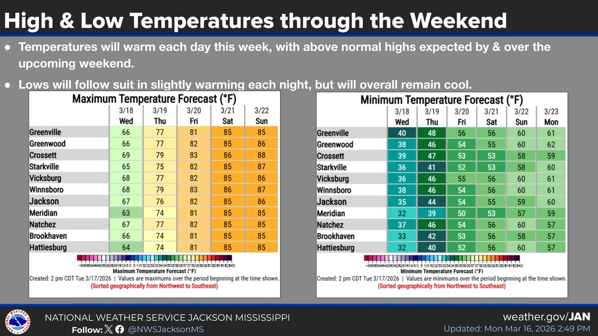 NWS Jackson MS tweet media