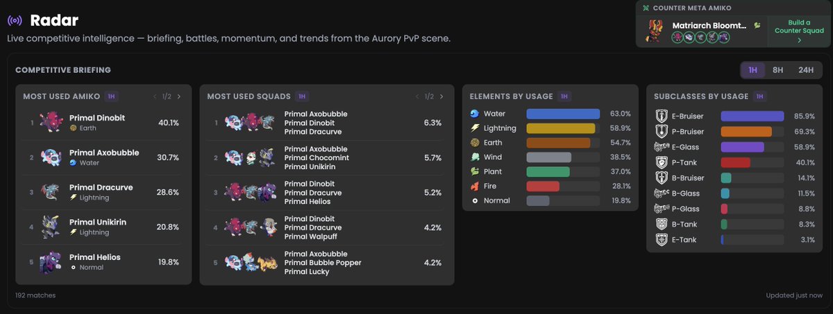 SquadSync.gg | Aurory Amiko Legends, PvP Hub tweet media
