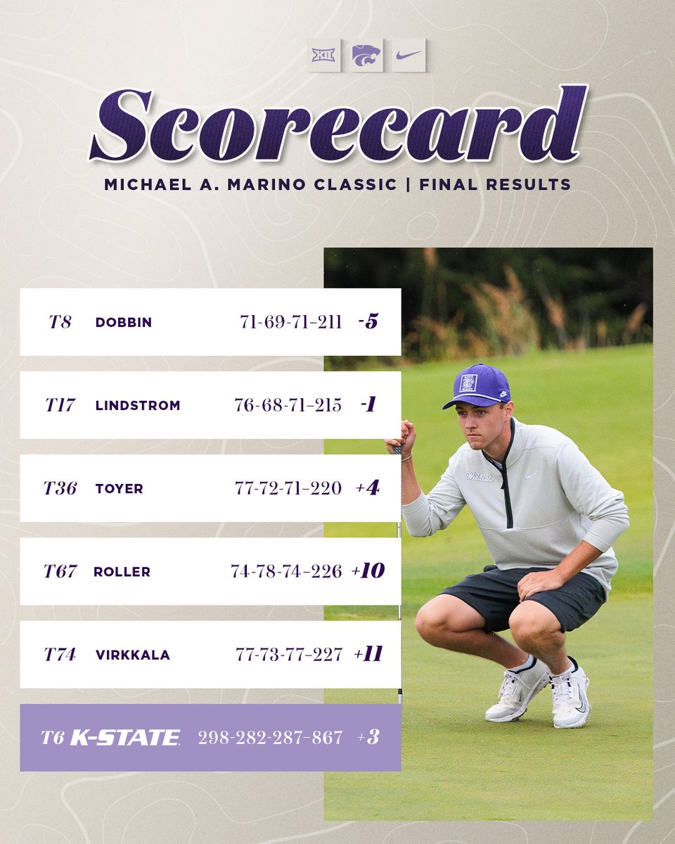 K-State Men's Golf tweet media