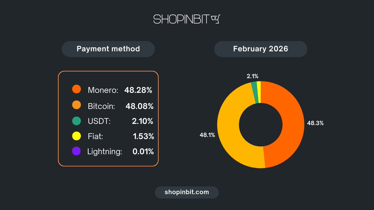 ShopinBit tweet media
