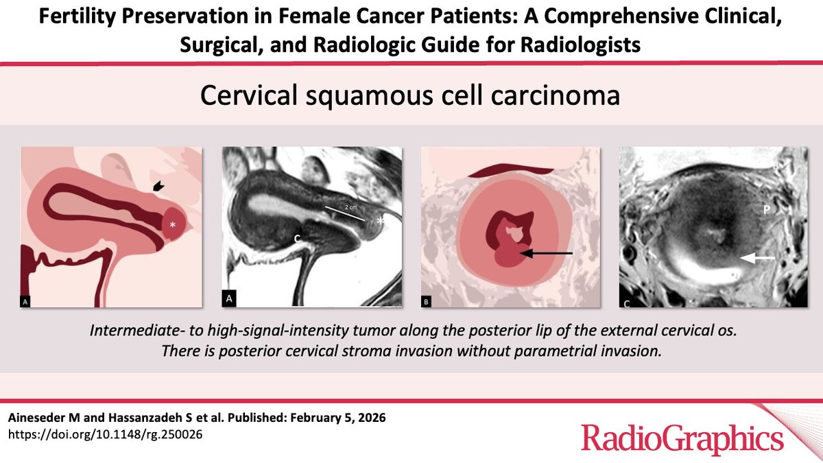 RadioGraphics tweet media
