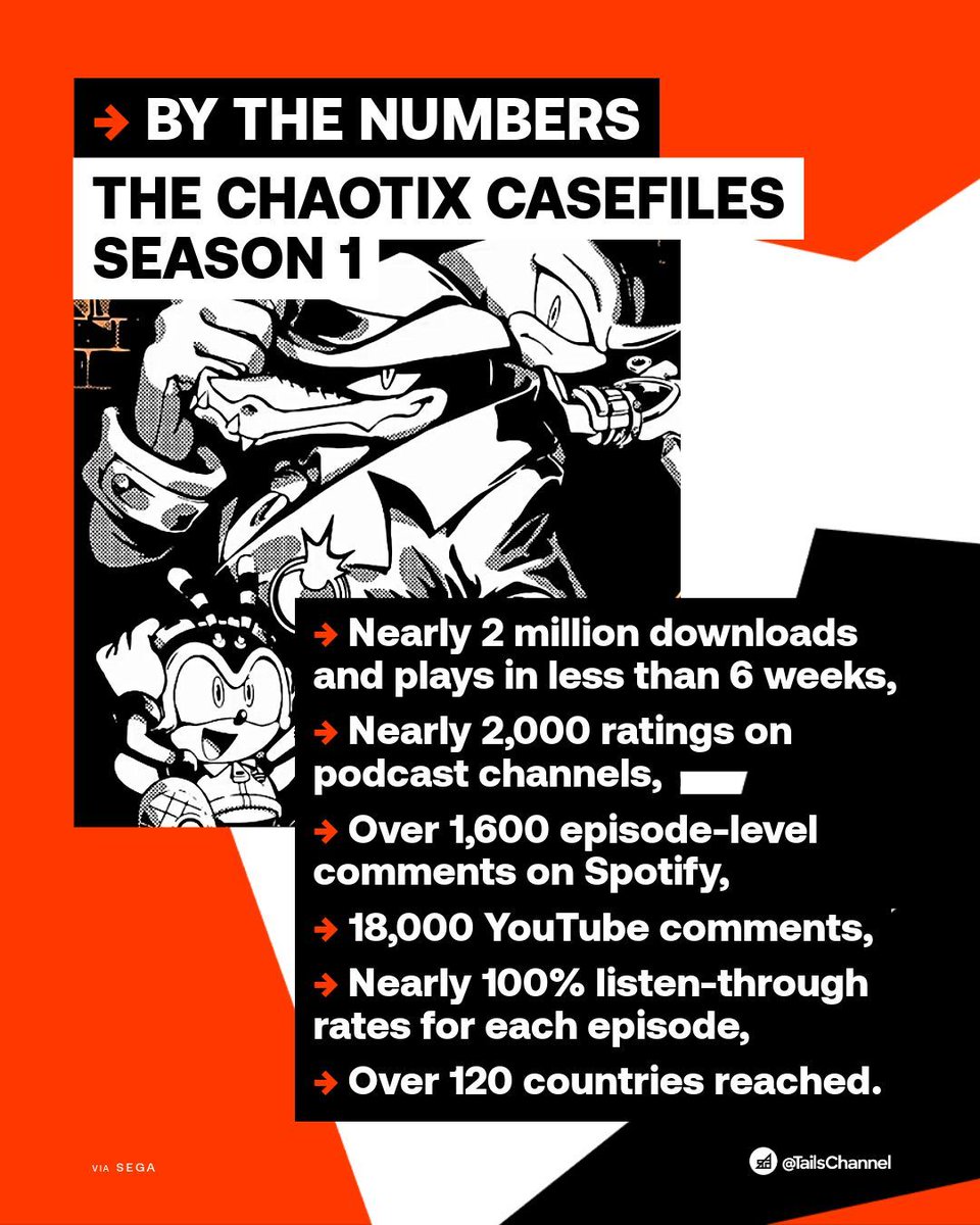Sonic News and Updates · Tails’ Channel tweet media