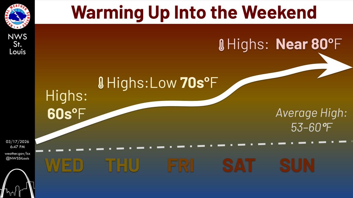 NWS St. Louis tweet media