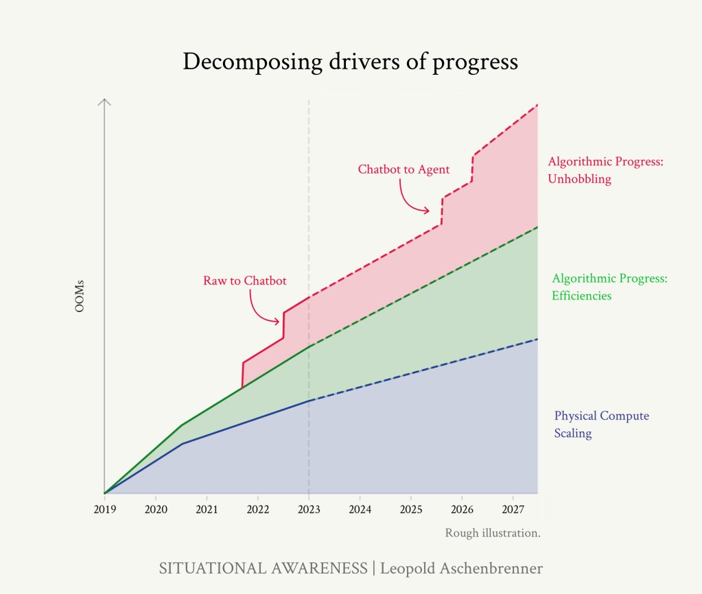 Arpit Gupta tweet media