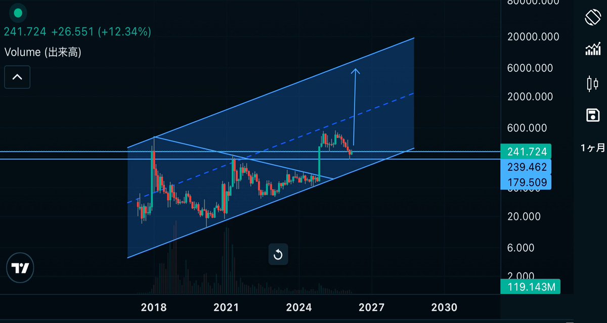 chartist Japan tweet media