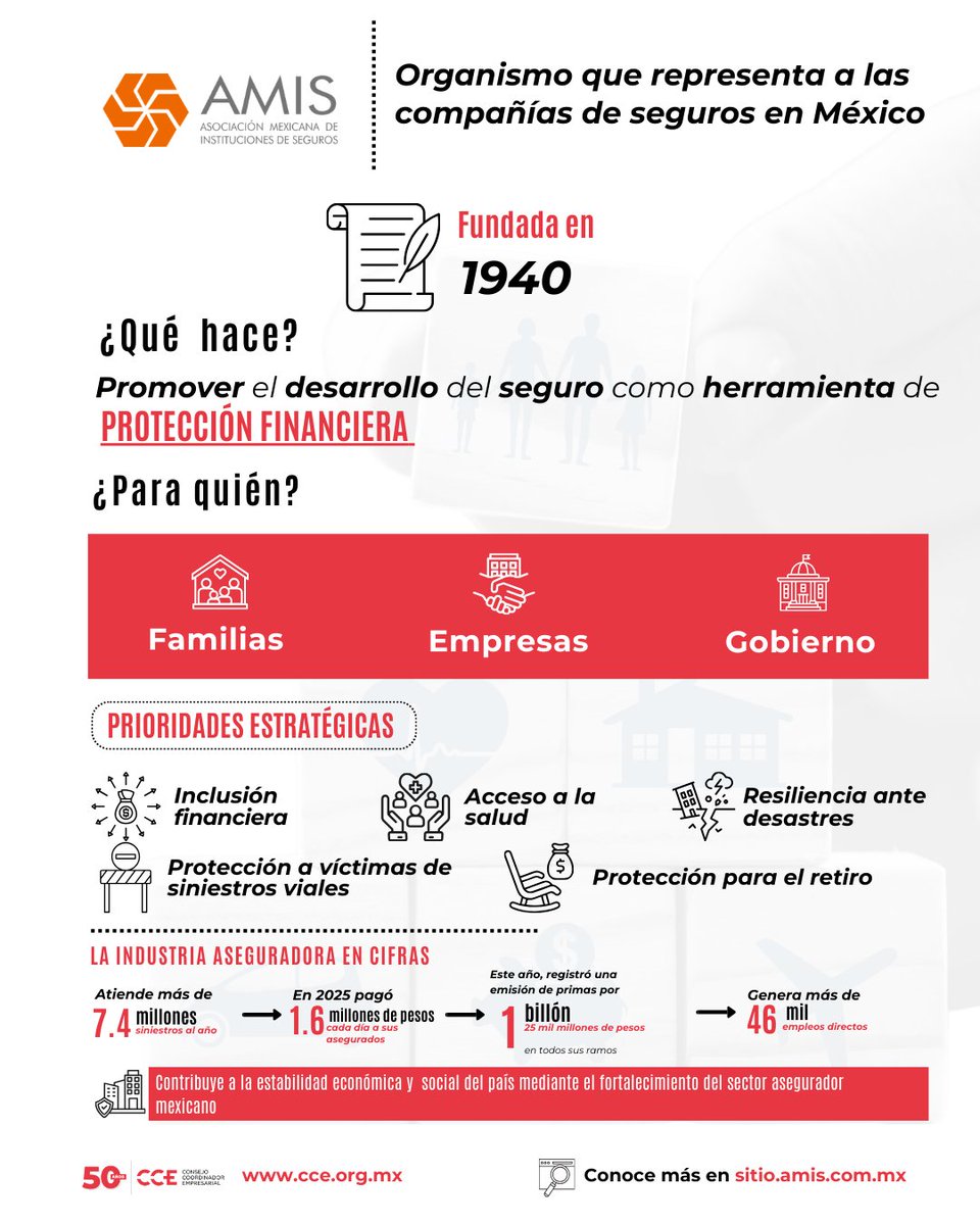 Consejo Coordinador Empresarial CCE tweet media