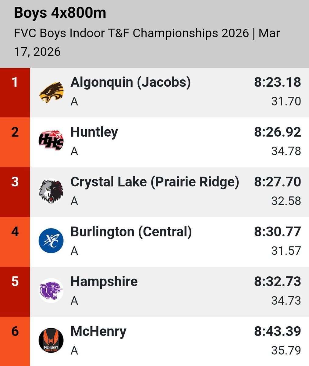 HDJ Track & Field tweet media