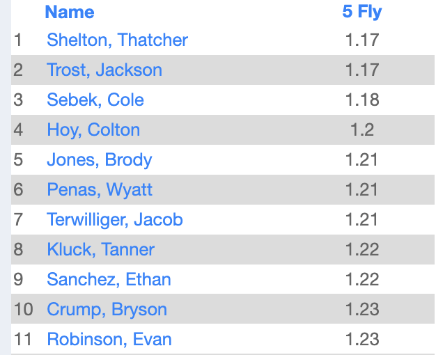 LSWweightTraining tweet media