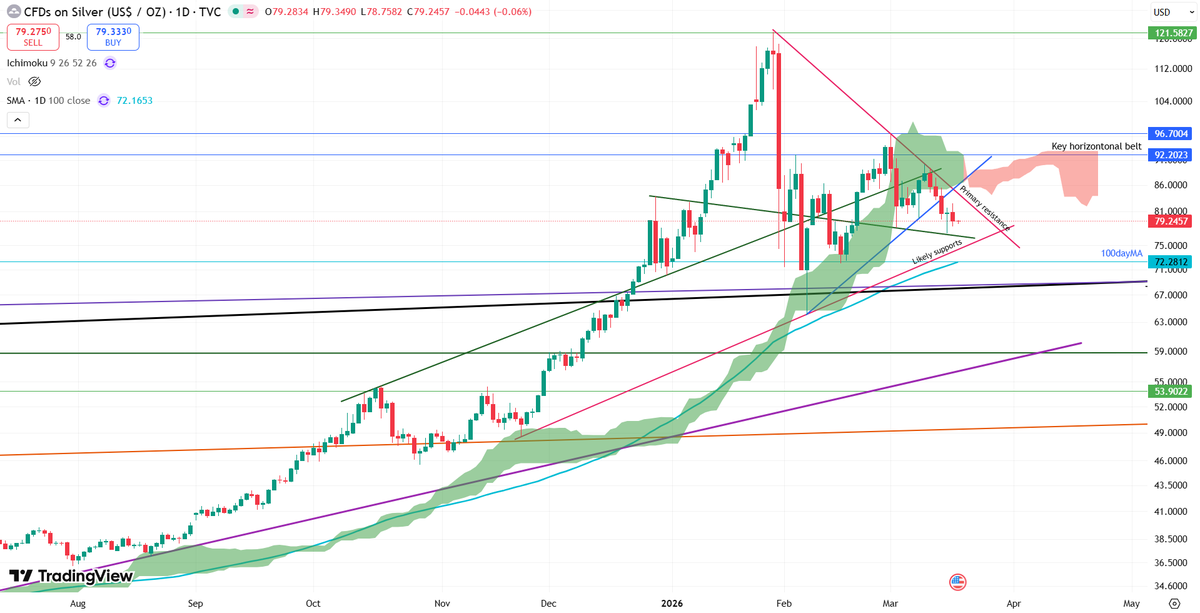 Stoic Silver Bear tweet media