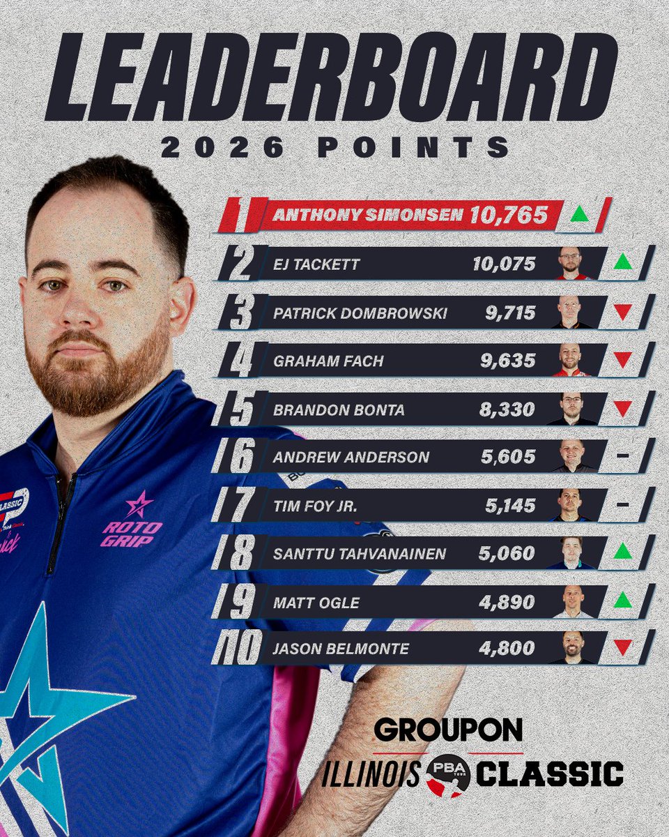 PBA Tour tweet media