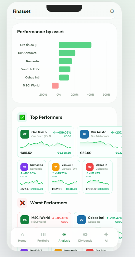 FinAsset tweet media