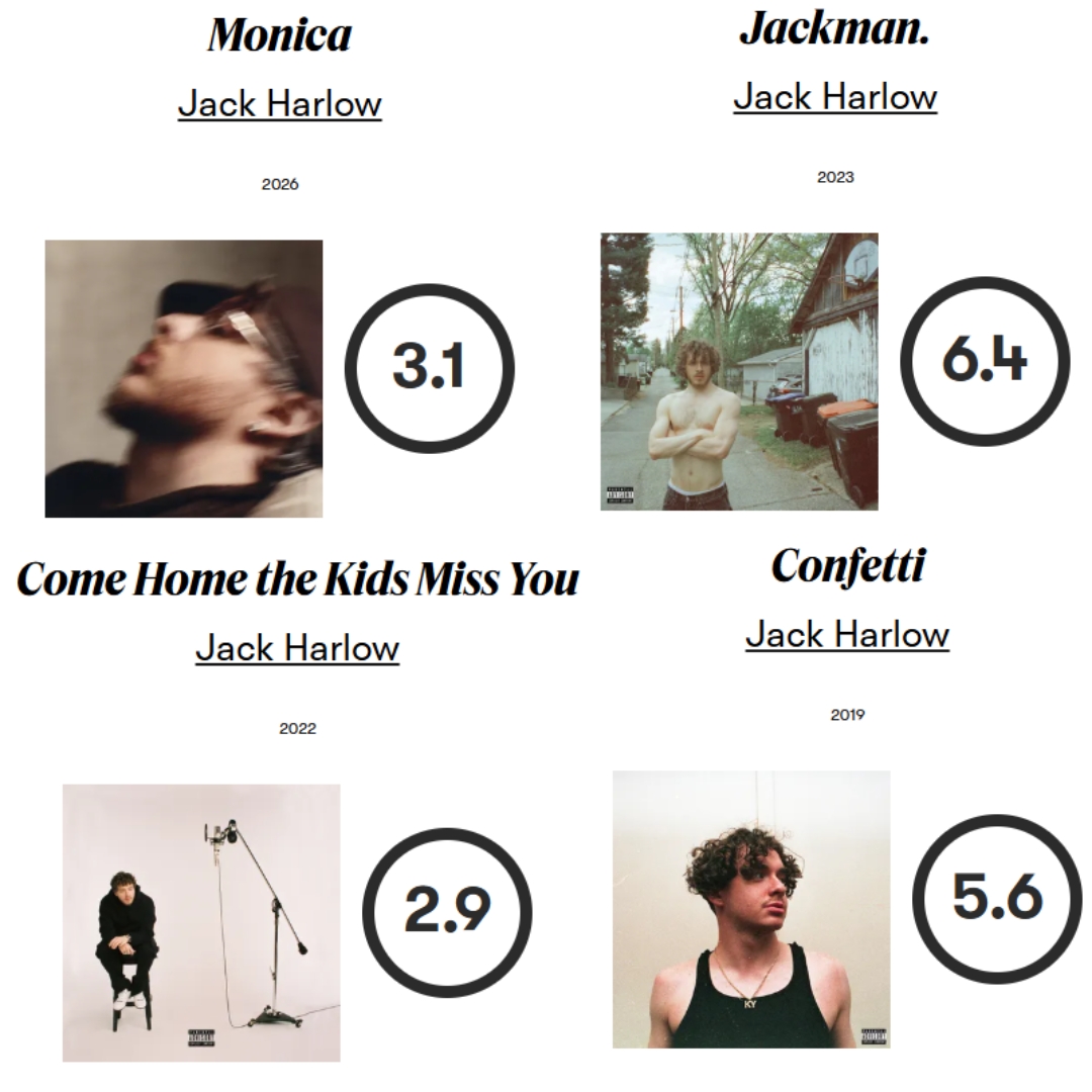 Hip Hop By The Numbers tweet media