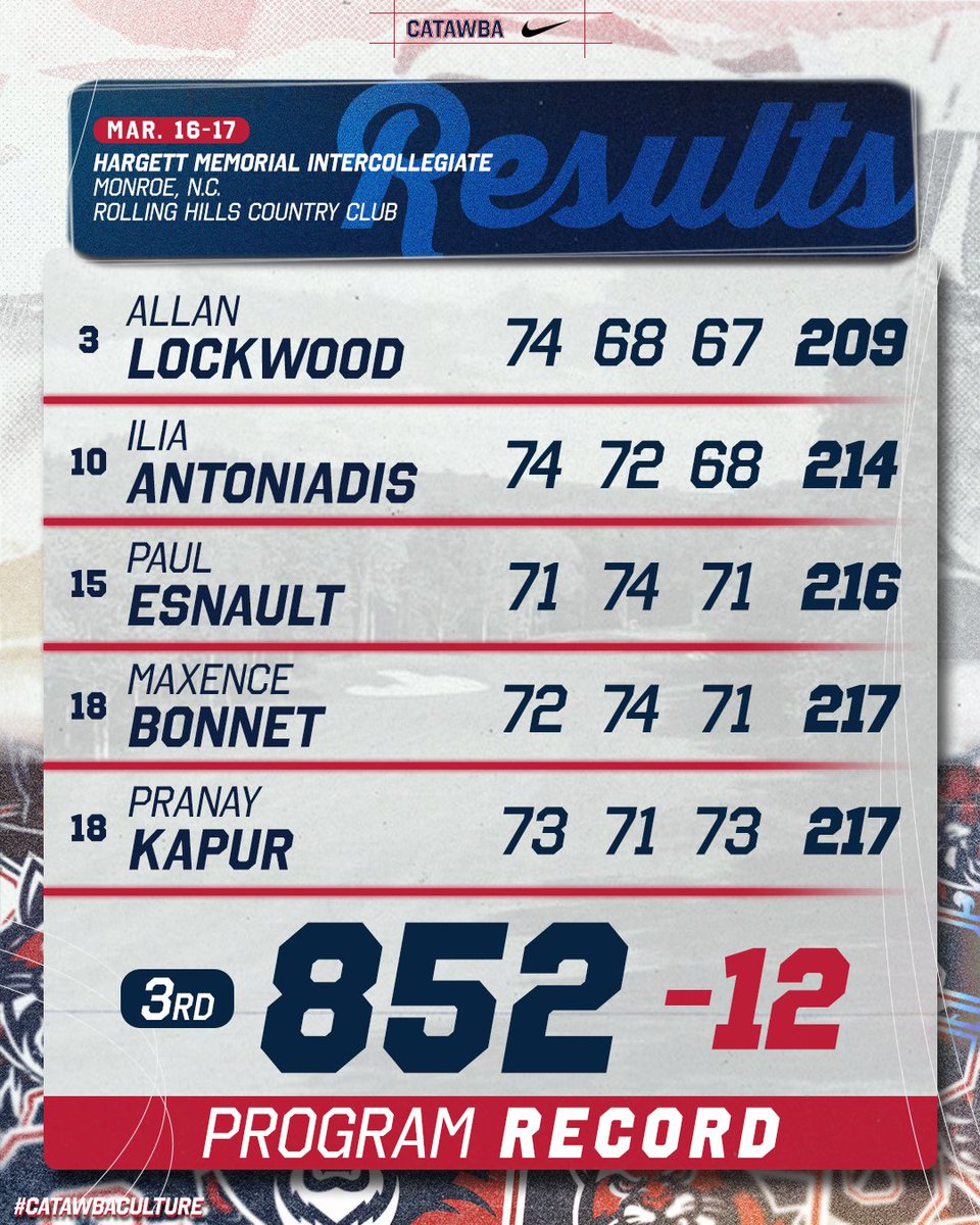 Catawba College Athletics tweet media