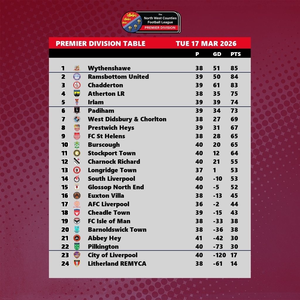Prestwich Heys Fans Page tweet media