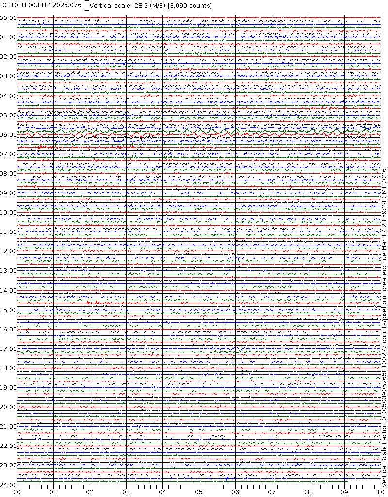 รายงานแผ่นดินไหว tweet media