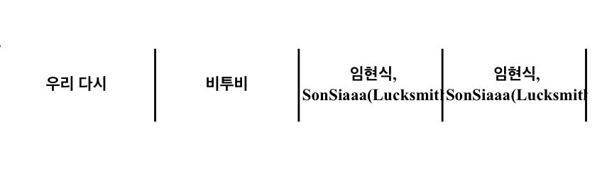 BTOBSupports's tweet photo. [INFO] #BTOB upcoming digital single <우리 다시> is passed KBS Broadcast Standart

Hyunsik is the main lyricist and composer for this song!!!

#비투비 
@OFFICIALBTOB @BTOBCOMPANY @LeeCS_Official @YookSJ_official https://t.co/b3WfGLNmLo