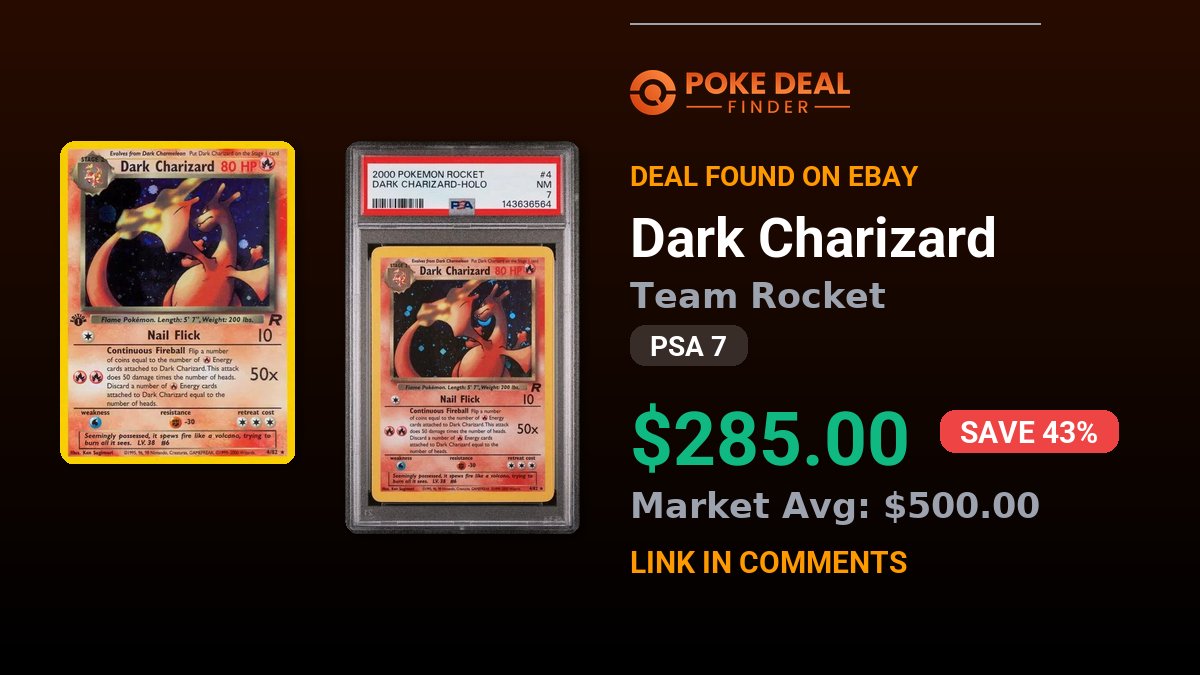 poke_dealfinder's tweet photo. 🔥 AMAZING DEAL!
Dark Charizard
Team Rocket
💵 $285.00 (43% OFF)
📦 PSA 7
🔗 https://t.co/5tUhmgr574
#PokemonTCG #PokemonDeals #DarkCharizard https://t.co/ef0DVh0qlj