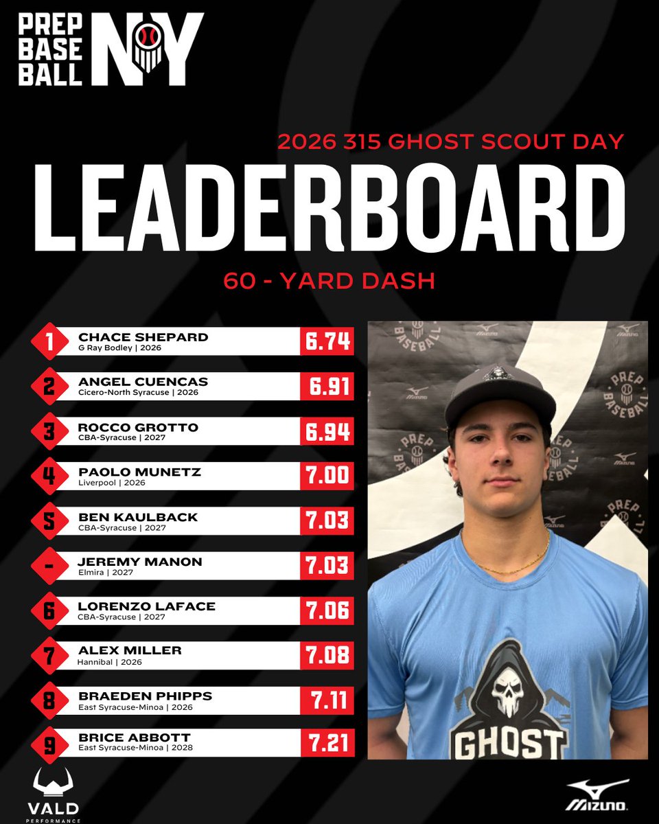 Prep Baseball New York tweet media