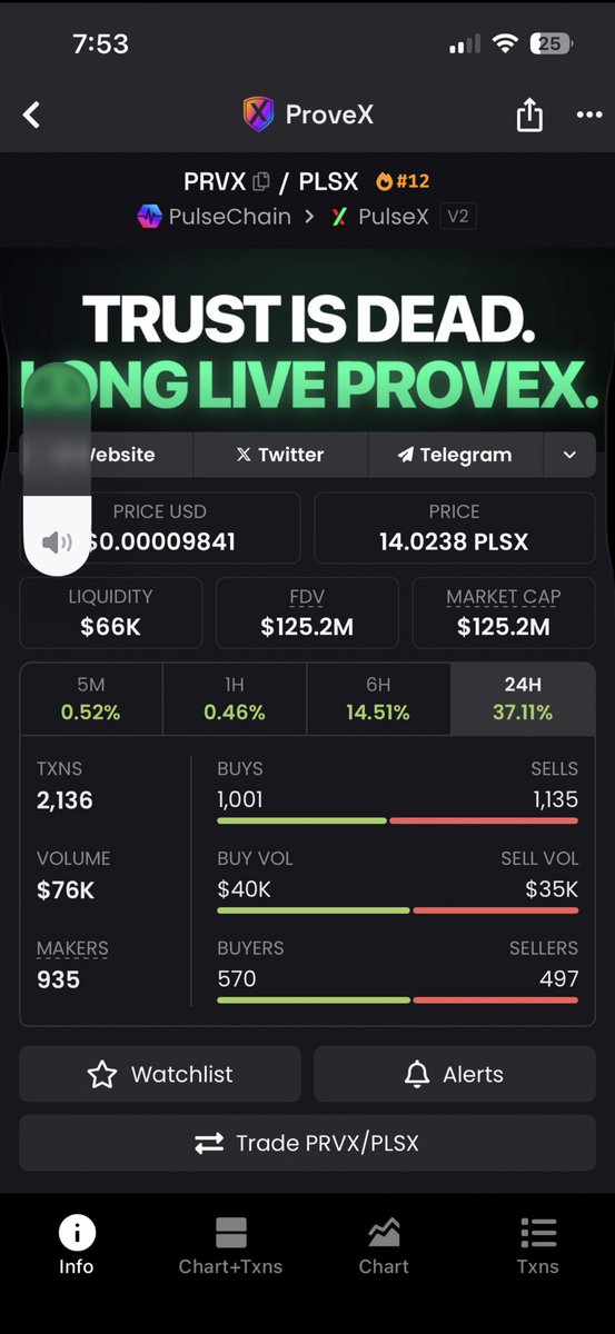 TigerCryptoGod tweet media