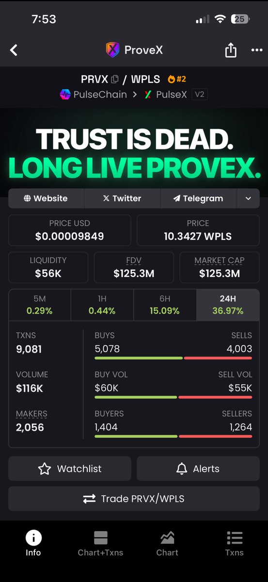 TigerCryptoGod tweet media