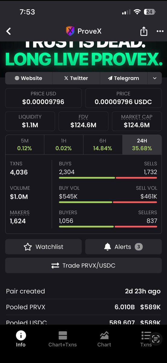 TigerCryptoGod tweet media