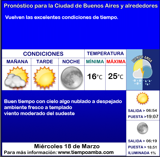 #Pronóstico #Miércoles
tiempoamba.wordpress.com/pronosticodiar…