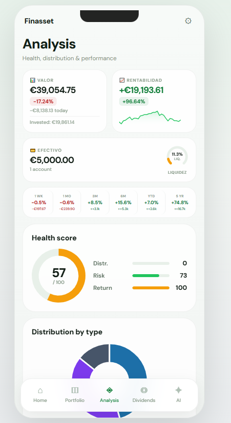 FinAsset tweet media