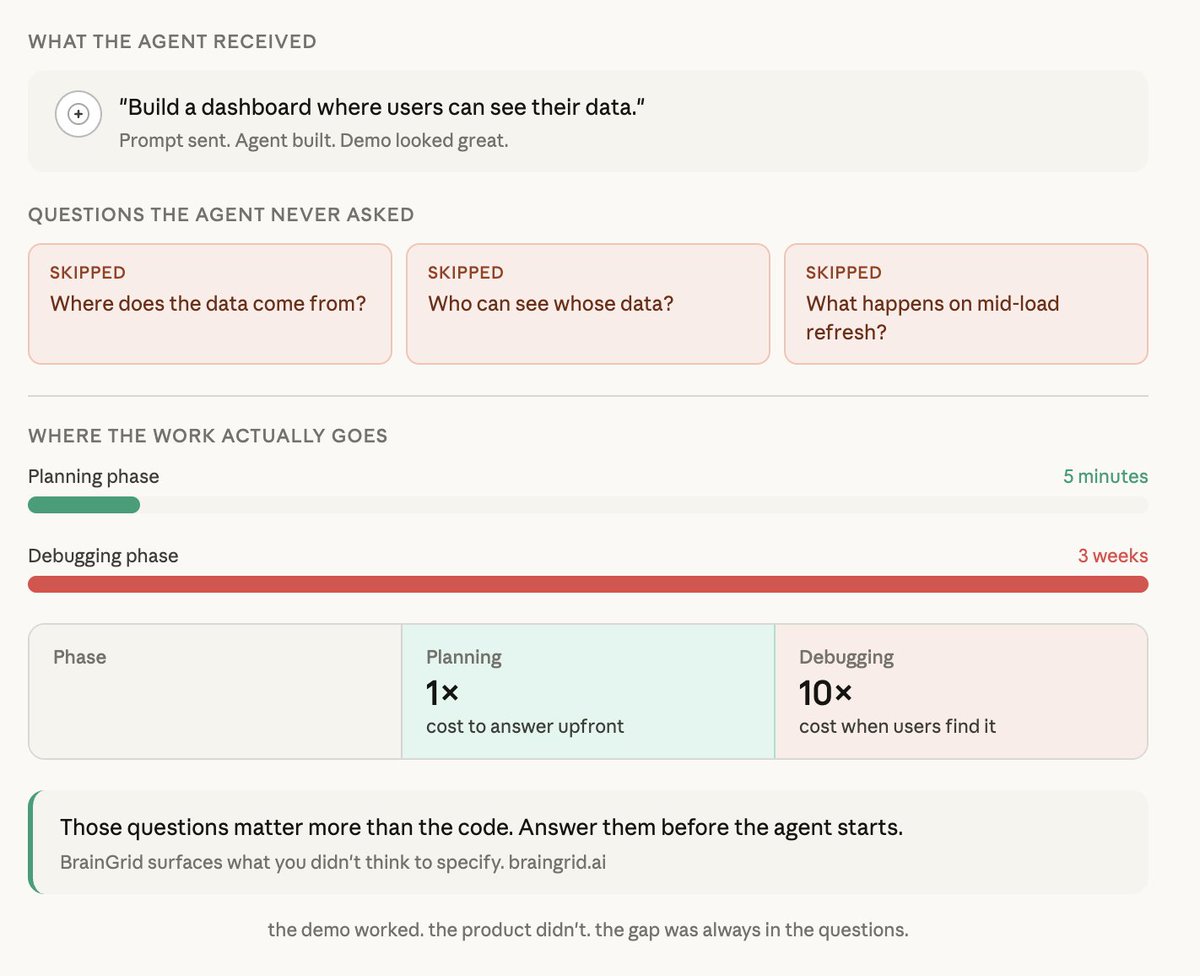 BrainGrid tweet media