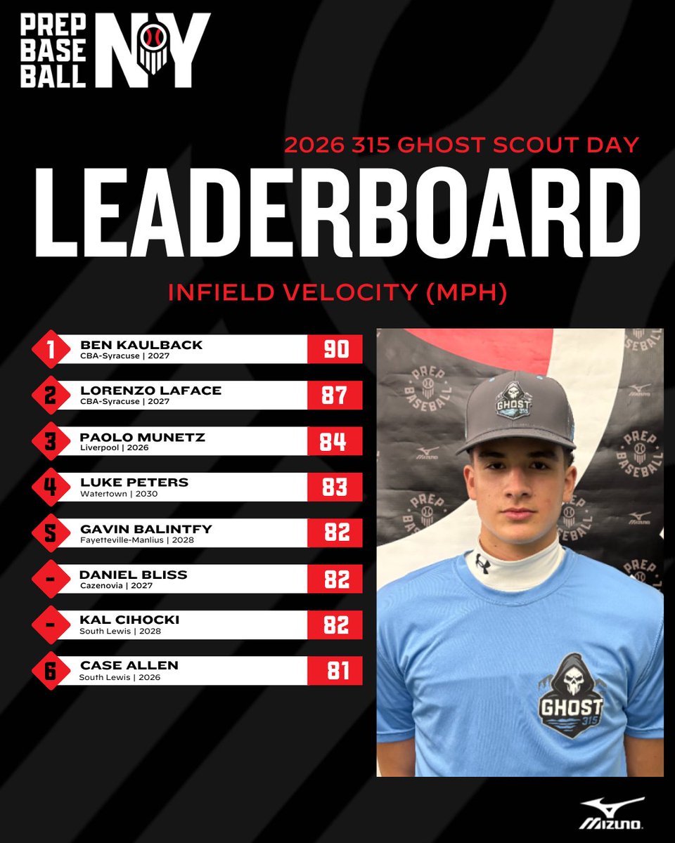 Prep Baseball New York tweet media