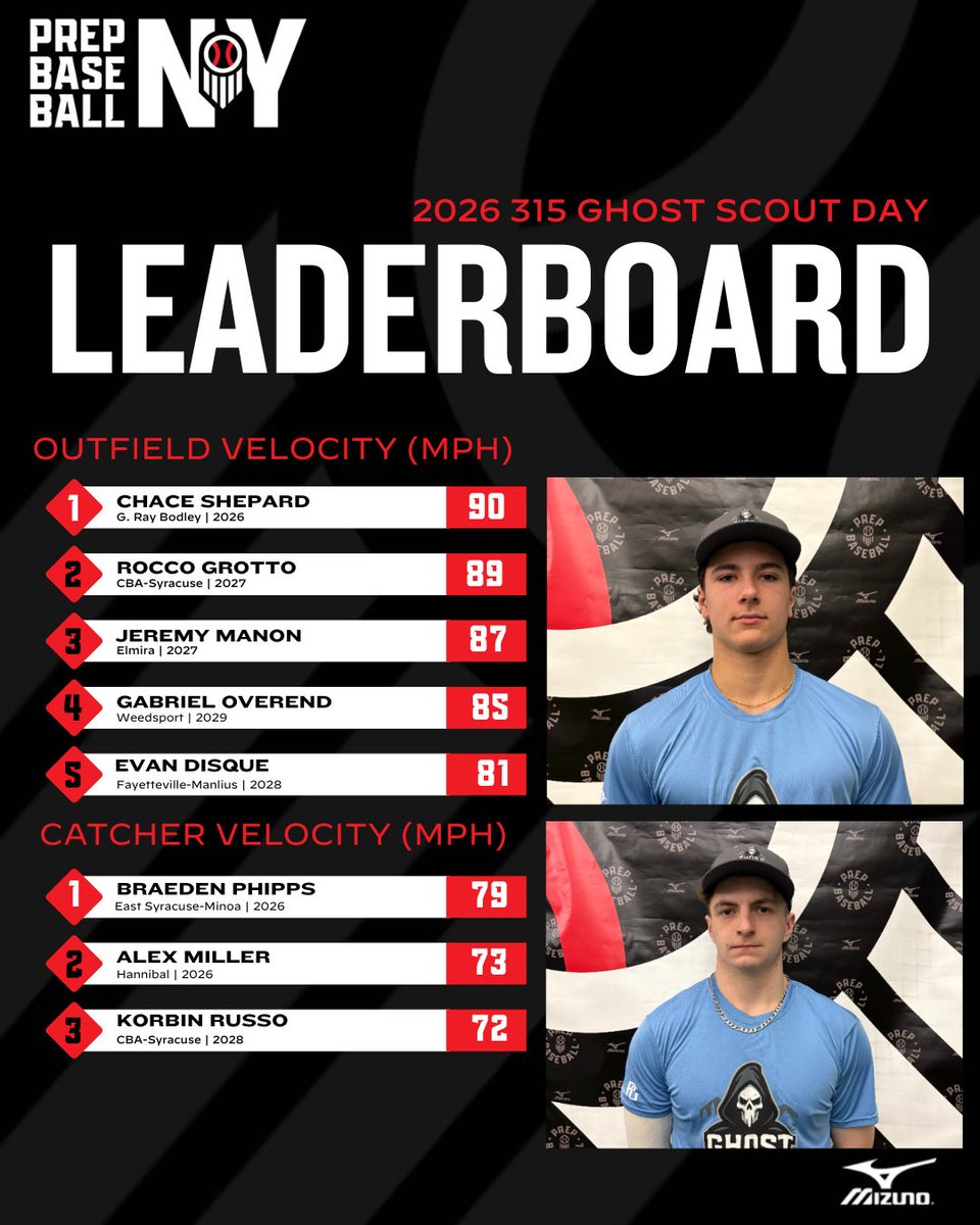 Prep Baseball New York tweet media