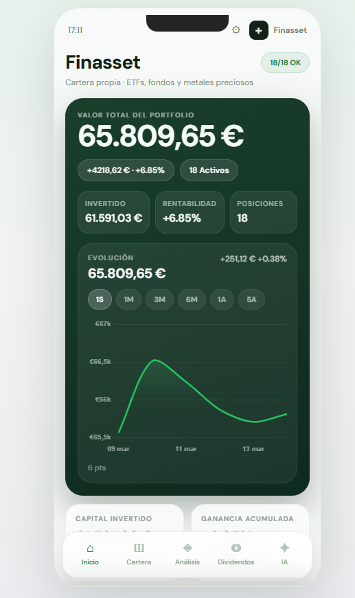 FinAsset tweet media