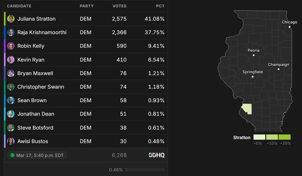 Polling USA tweet media