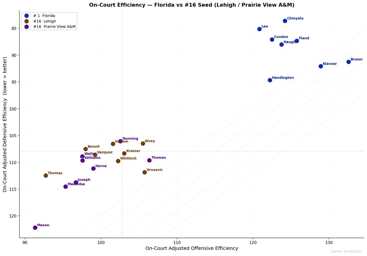 Gator Analytics tweet media