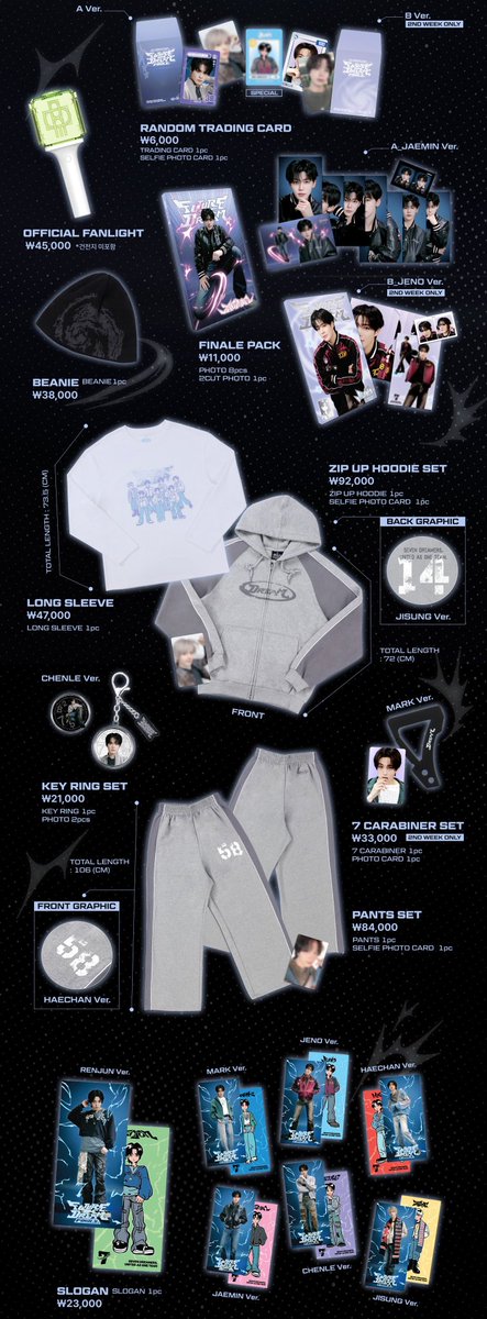 Park Jisung Stats tweet media