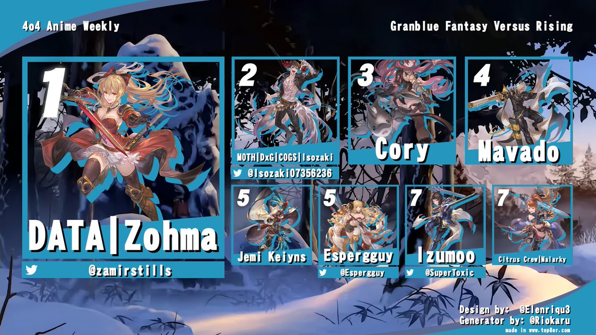 DATA | Zamir Stills tweet media