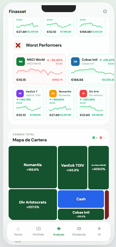 FinAsset tweet media
