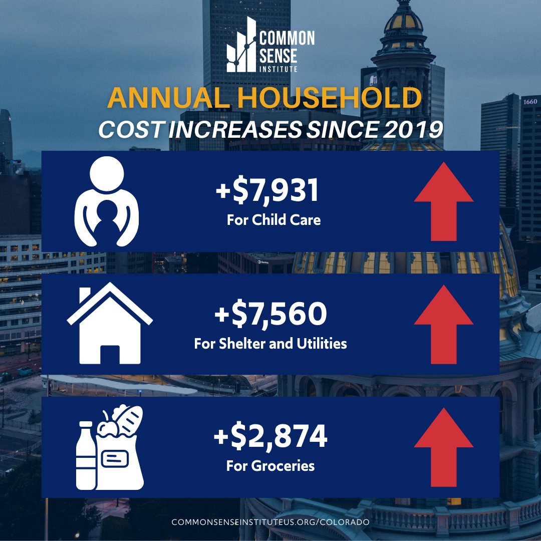 Common Sense Institute Colorado tweet media