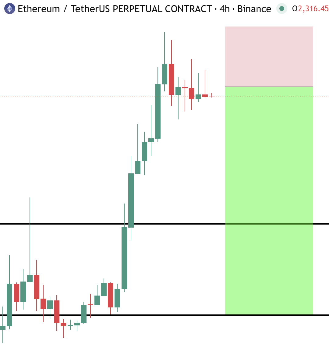 Phoenix Crypto tweet media